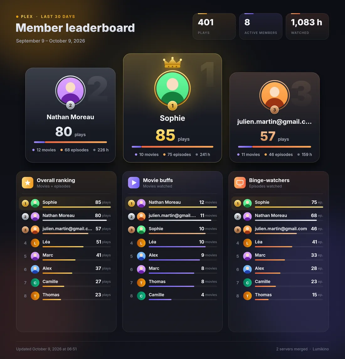 Members podium